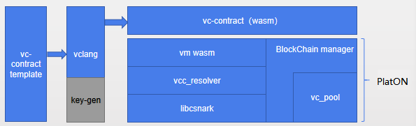 verifiable_contract
